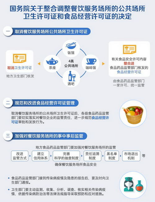 餐饮业两证合一 少办一个证释放多重红利